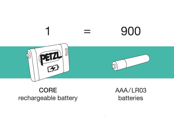 PETZL Core (Rechargeable Battery)