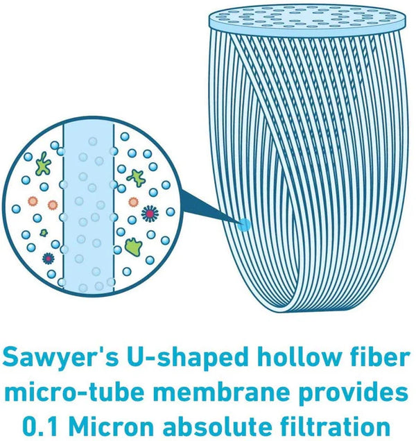 SAWYER Squeeze Water Filter System