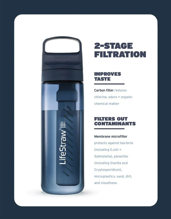 LIFESTRAW Go Series 1L Water Bottle With Filter