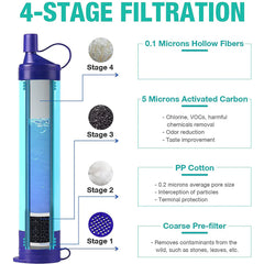 SIMPURE Gravity Water Filter System 3L